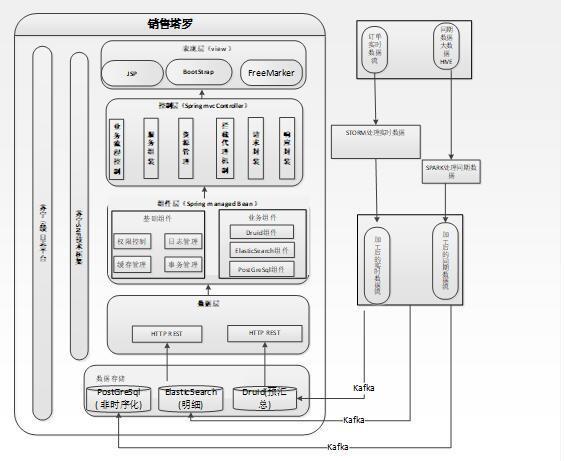 海量數據條件下,企業自定義數據分析需求的實現&mdash;&mdash;數據空間