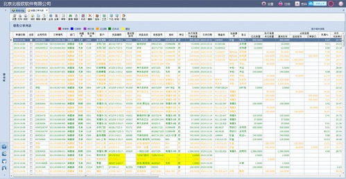 北極歐軟件 定制創(chuàng)新研發(fā),助力企業(yè)數(shù)字化轉型