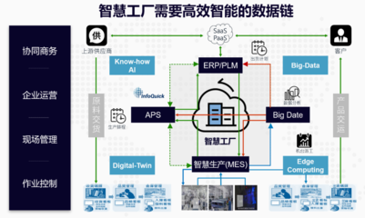 凌銳藍信的飛馳人生