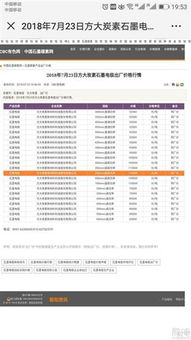 問 石墨電極現(xiàn)在的價格是多少 公司的業(yè)績是不是要大變臉 答 產(chǎn)品價格作為商業(yè)秘