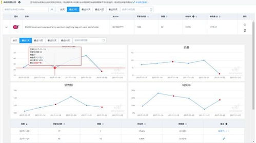 亞馬遜無貨源模式成為新興模式,erp貼牌定制,源碼合作