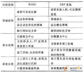 面向行業定制的ERP系統 構建體系與實施策略